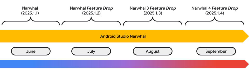 每月一个稳定版:谷歌宣布 Android Studio 更新频率翻倍